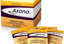 A Complete Guide To The Functioning Of Axona